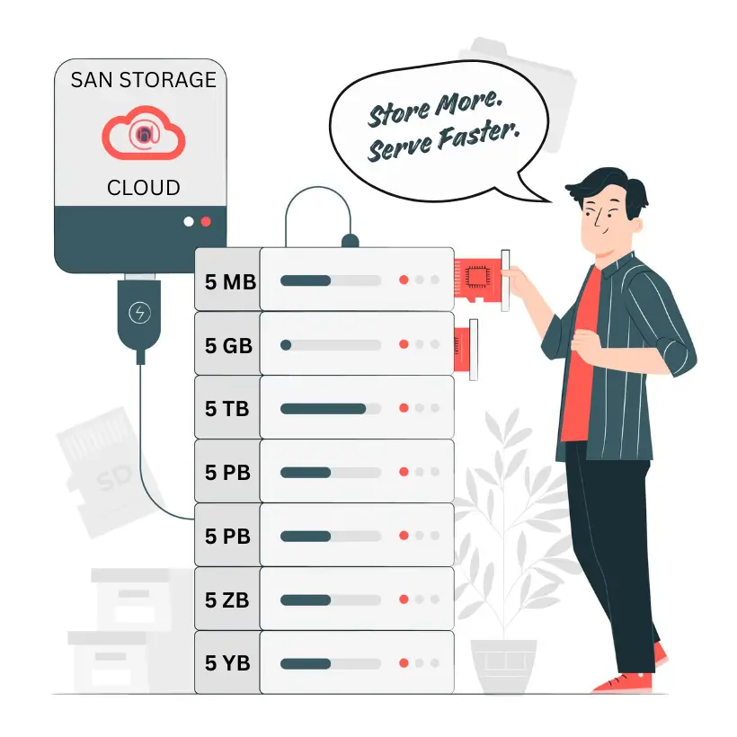 Large Capacity Storage Servers @hostaddon