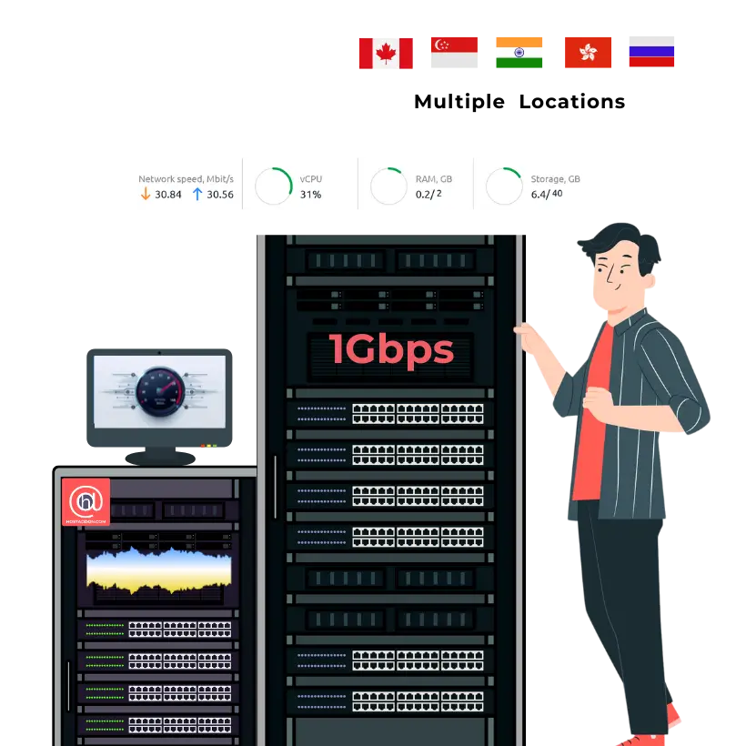 Hostaddon 1Gbps VPS Hosting